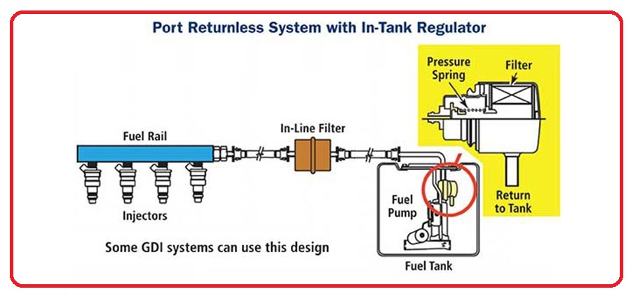 Faulty EFI Fuel Pressure Regulator
