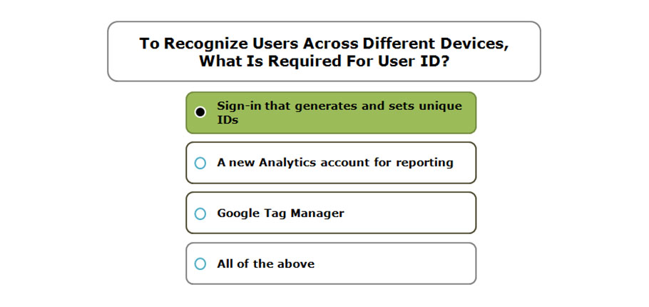 To Recognize Users Across Different Devices, What Is Required For User ID?