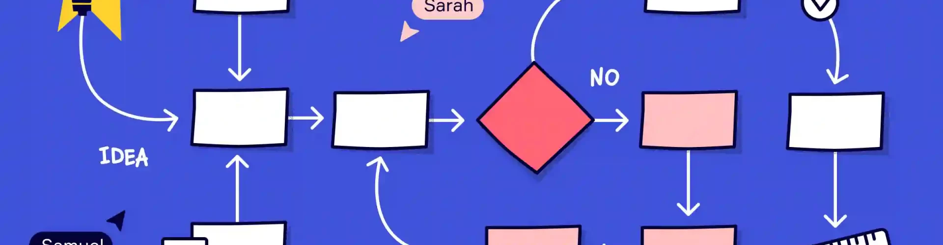 Creating A Flow Diagram