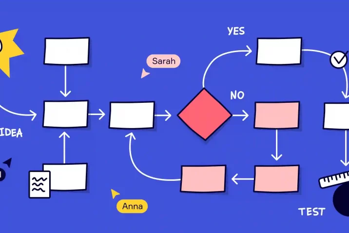 Creating A Flow Diagram